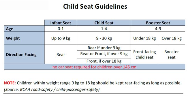 טבלת גיל הילד וכסאות בטיחות